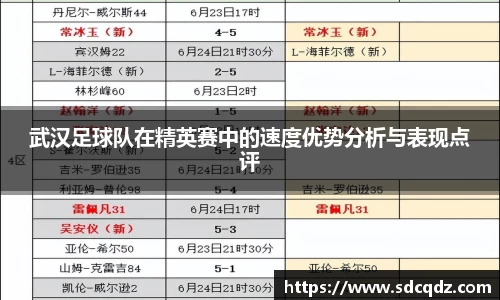 武汉足球队在精英赛中的速度优势分析与表现点评