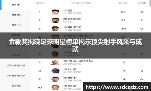 金靴奖揭晓足球明星榜单揭示顶尖射手风采与成就